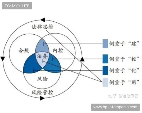 顶级硬核体育风控中心地址直达：2026世界杯合规资金链路与多币种无缝提现安全底座